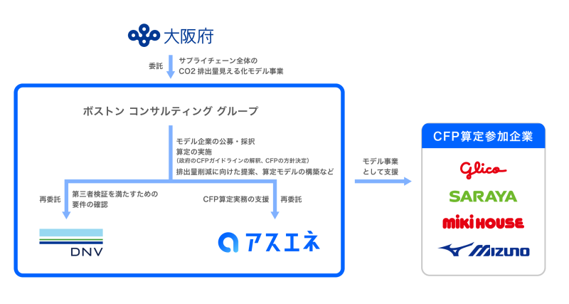 アスエネ株式会社