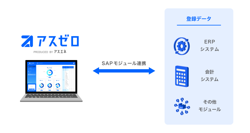 アスエネ株式会社