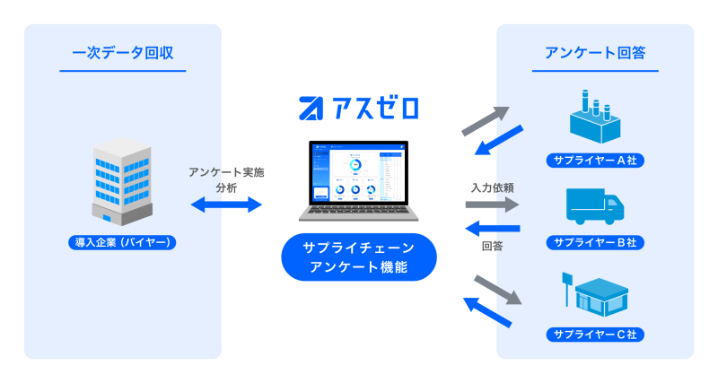 アスエネ株式会社