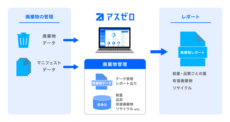 アスエネ株式会社