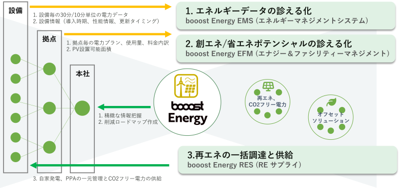 booost technologies 株式会社