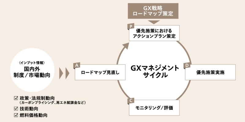 アビームコンサルティング株式会社