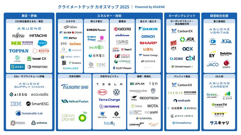 アスエネ株式会社