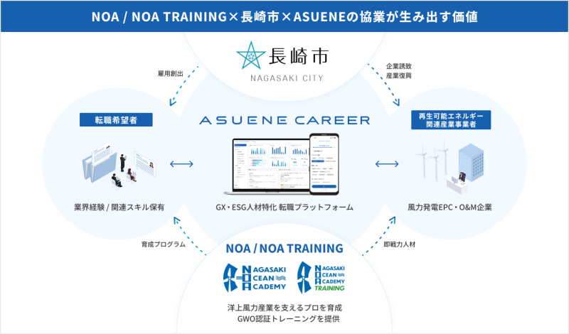 アスエネ株式会社