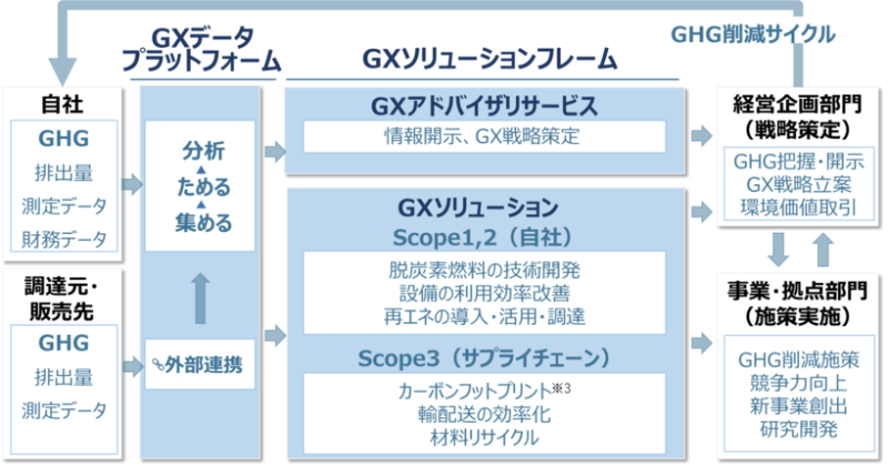 伊藤忠テクノソリューションズ株式会社