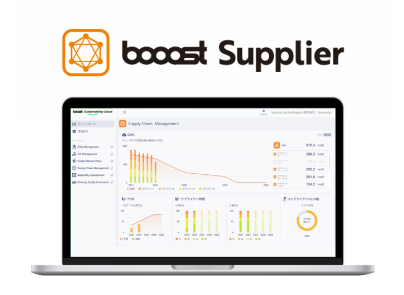 booost technologies 株式会社