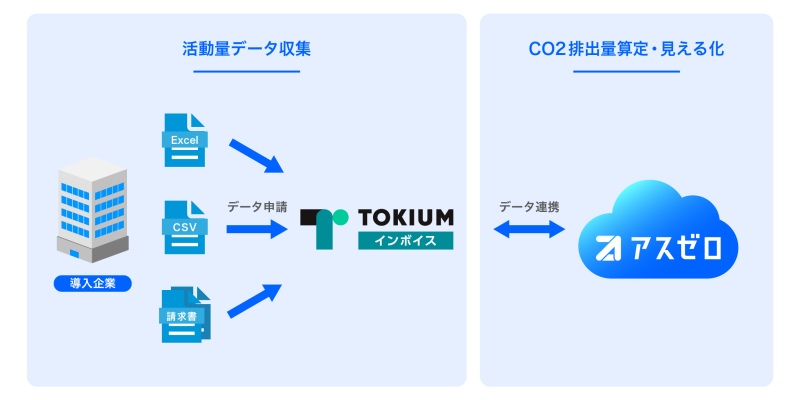 アスエネ株式会社