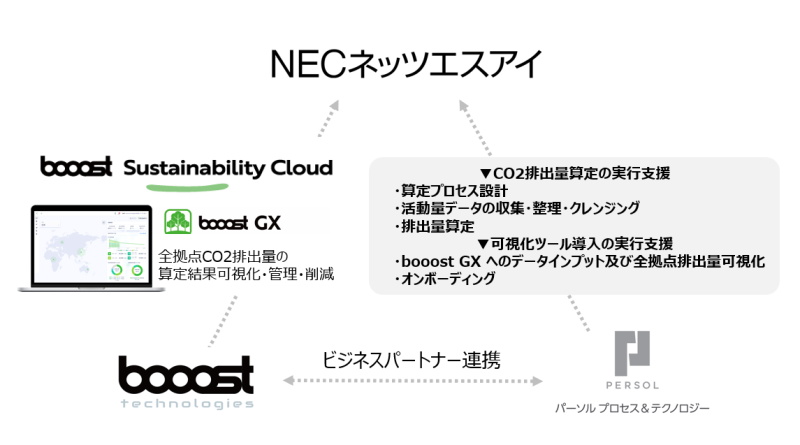 booost technologies 株式会社