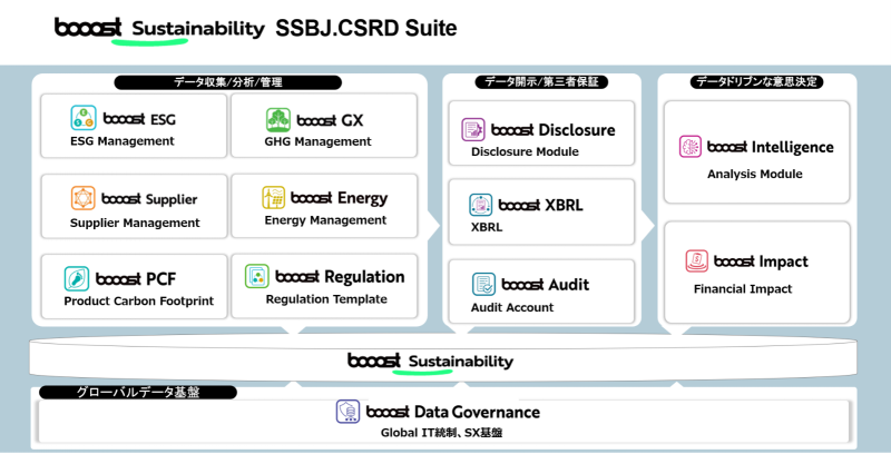 booost technologies 株式会社